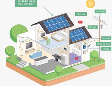 Cấu tạo của hệ thống điện năng lượng mặt trời