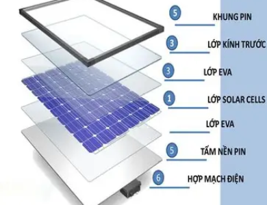 Pin Mặt Trời hoạt động như thế nào?