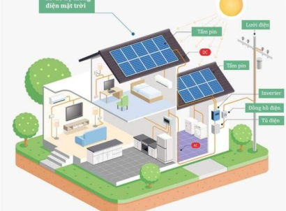 Cấu tạo của hệ thống điện năng lượng mặt trời